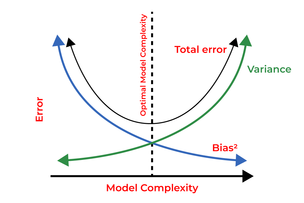 ../_images/biasvvariance.png