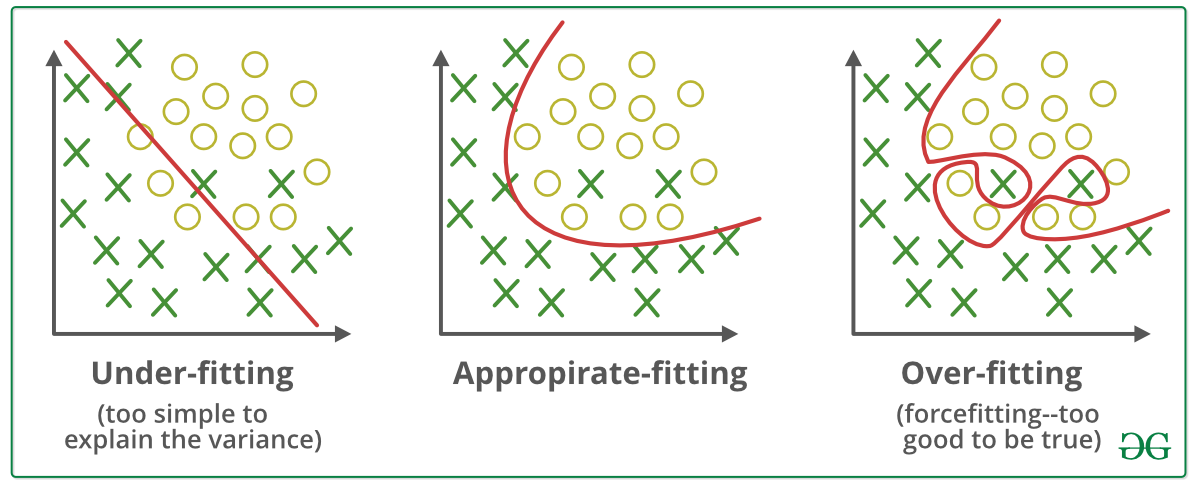 ../_images/overfitting.png